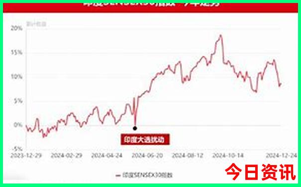 四川旅游攻略五日游